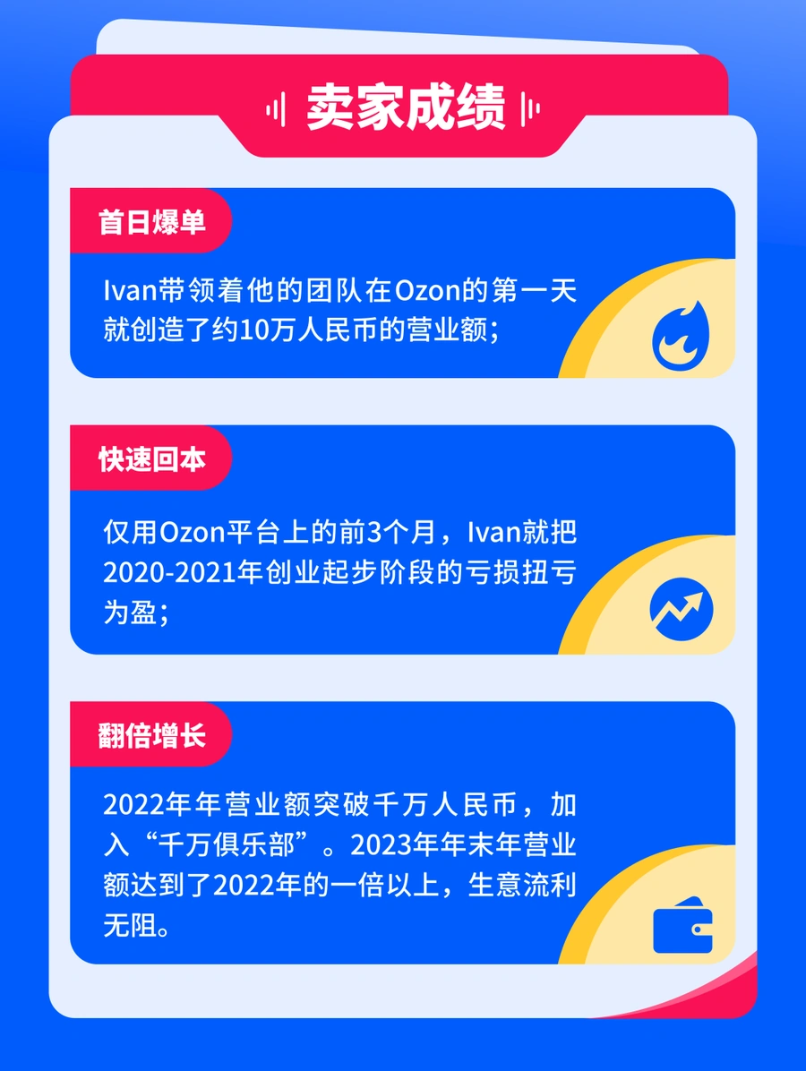 卖家故事|Ivan的Ozon千万营业额之路:首日爆单与三个月回本-文章封面图