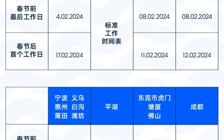 服务动态｜Ozon春节物流安排公布 全国揽收点停工时间表详解