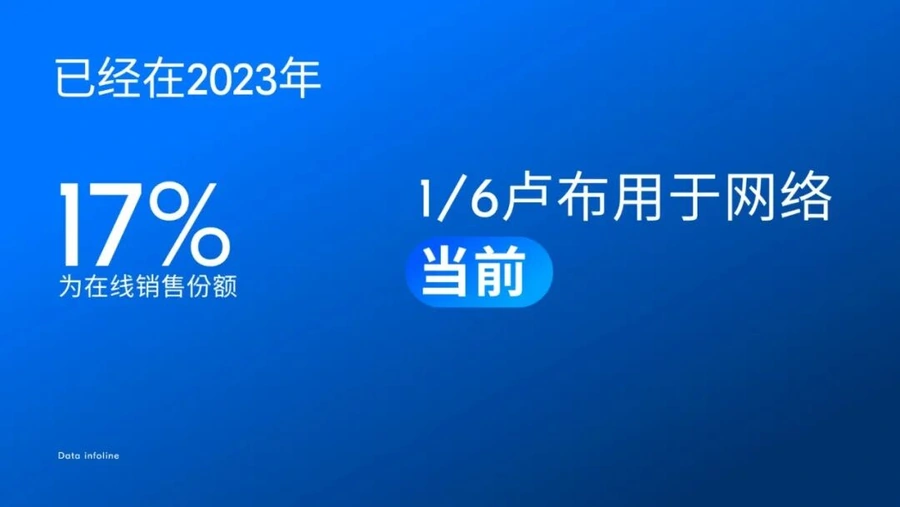 市场趋势｜俄罗斯电商增长迅猛，Ozon平台【40%】销售额来自促销，物流提速至5-12天-文章封面图