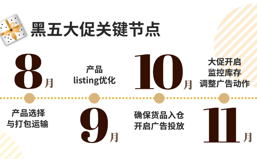 市场趋势｜Jumia黑五备货倒计时 卖家需提前布局抢流量