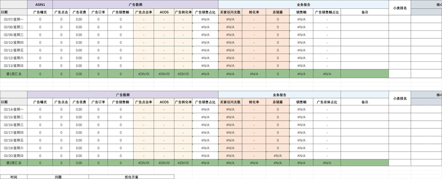 亚马逊广告数据分析与优化模板-251行-13个子表