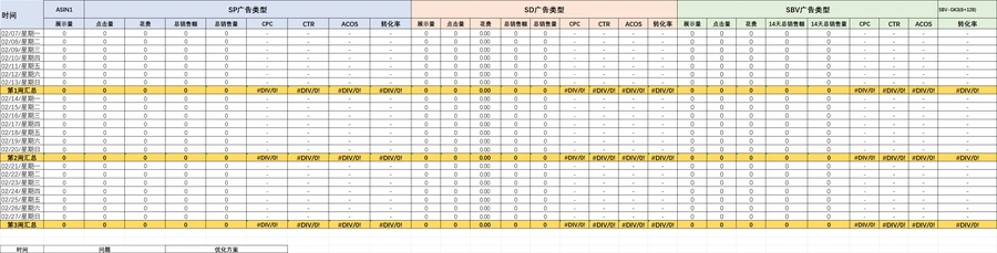 亚马逊广告数据分析与优化模板-文章场景图