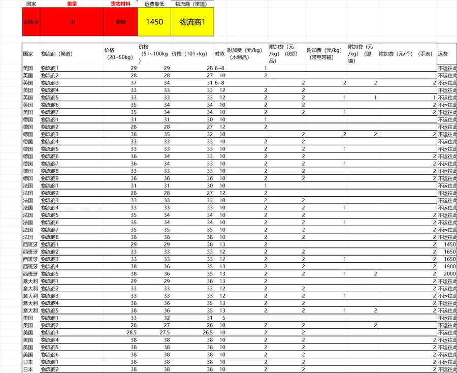 跨境电商物流比价优化模板-46行-1个子表