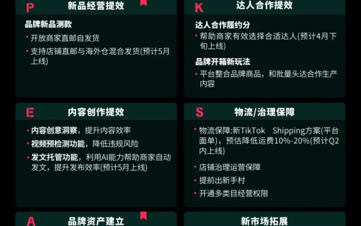 服务动态｜TikTok Shop推出“PEAKS品牌新增长计划” 亿级资源扶持品牌商家