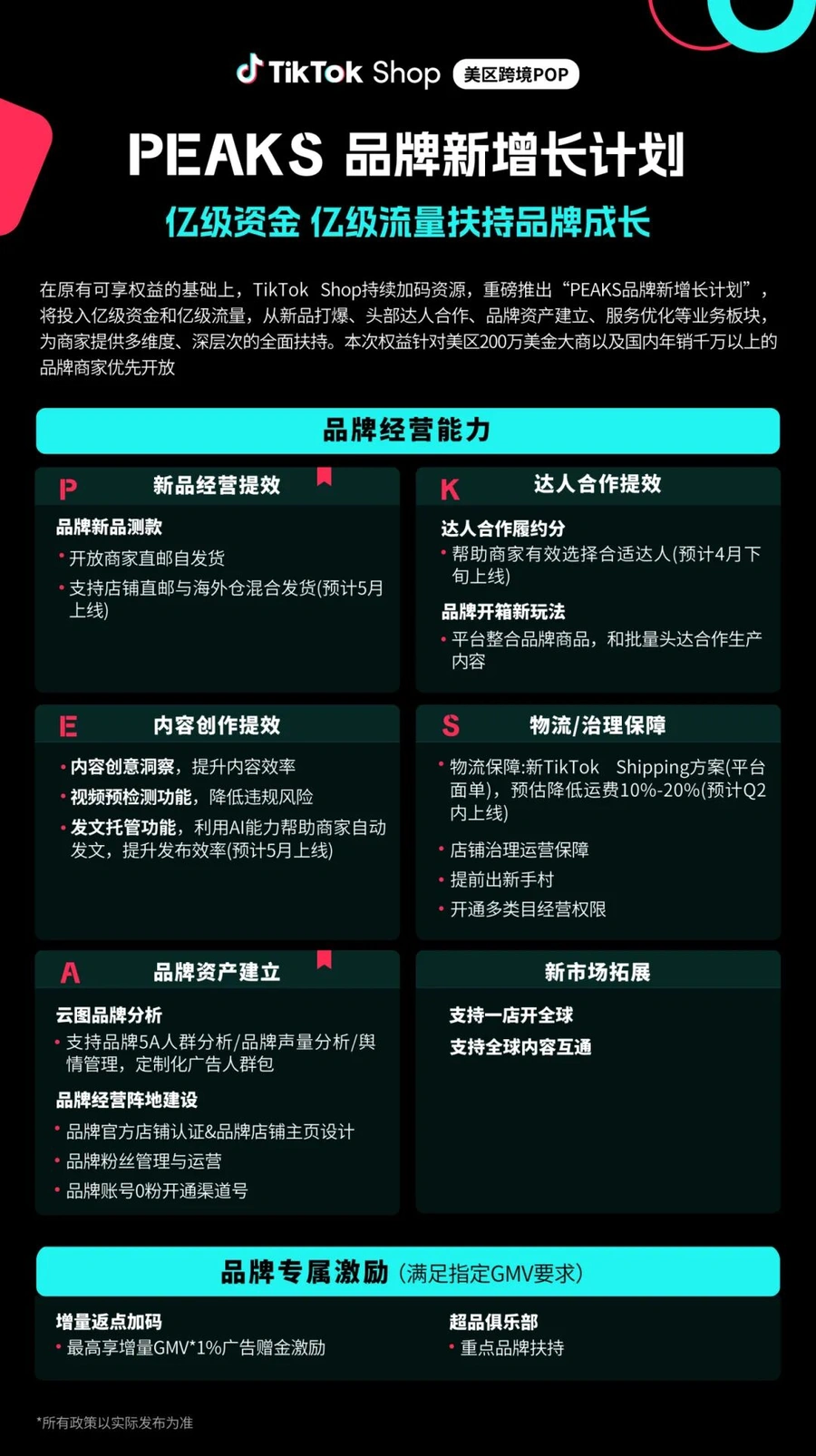 服务动态｜TikTok Shop推出“PEAKS品牌新增长计划” 亿级资源扶持品牌商家