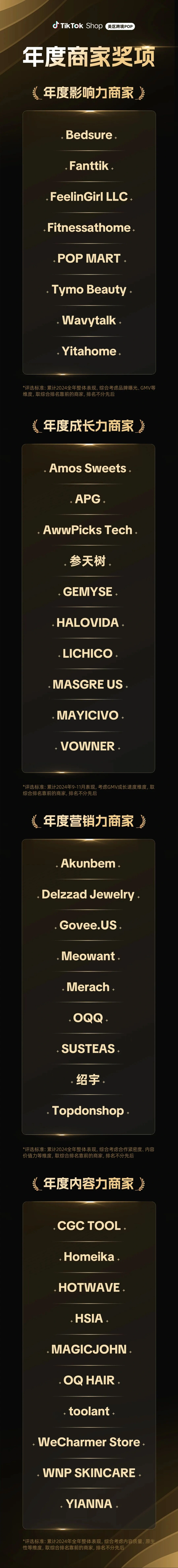 资料发布｜TikTok Shop美区跨境POP年度商家及合作伙伴榜单发布