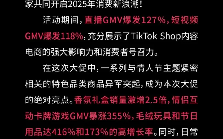 市场趋势｜TikTok Shop情人节大促GMV爆发【127%】，香氛礼盒销量激增【2.5倍】