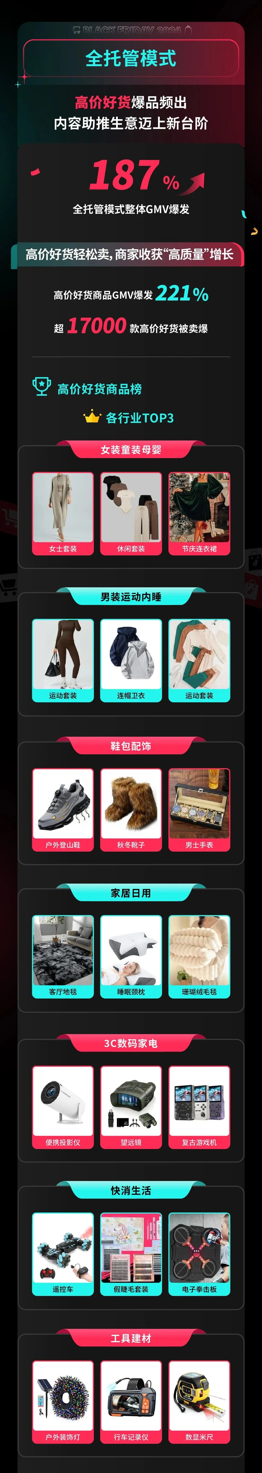 市场趋势｜TikTok Shop美区黑五GMV爆发176%创纪录，内容电商模式验证成功