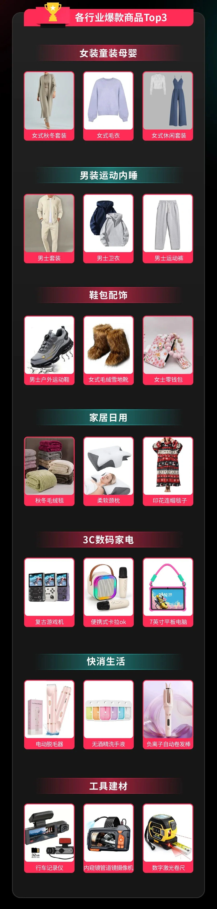 市场趋势｜TikTok Shop黑五前两周美区GMV破历史记录，70+商家自播破万美金
