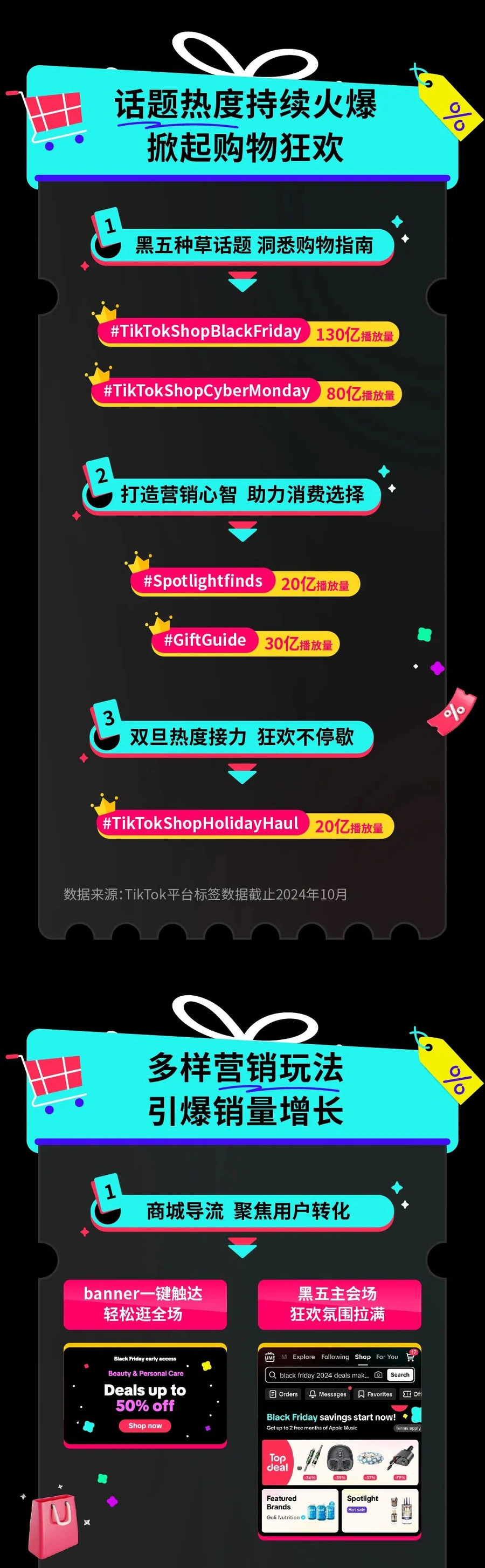 福利信息｜TikTok Shop黑五大促11月14日开启 提供全年高平台支持