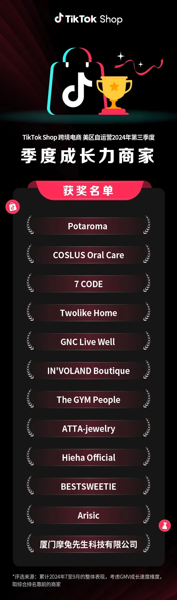 官方活动|TikTok Shop美区自运营Q3商家奖项公布,四大赛道30+卖家获奖-文章封面图