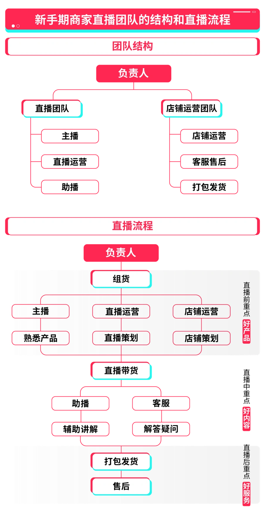 运营指导｜TikTok Shop黑五直播全攻略：从团队搭建到场景布置的完整指南