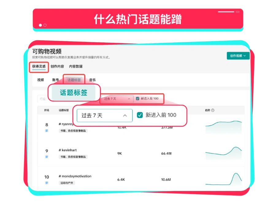 运营指导｜TikTok Shop黑五商家账号打造与爆款内容四步法