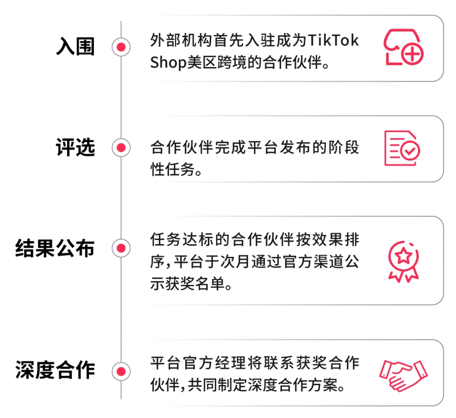 福利信息｜TikTok Shop美区'烁光计划'认证开启 引入高GMV商家可获平台资源扶持
