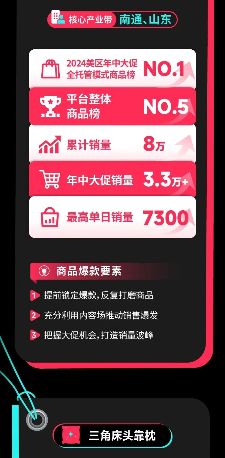 市场趋势｜TikTok Shop全托管家居类目爆款分析：凉感空调毯单日销【7300件】霸榜第一