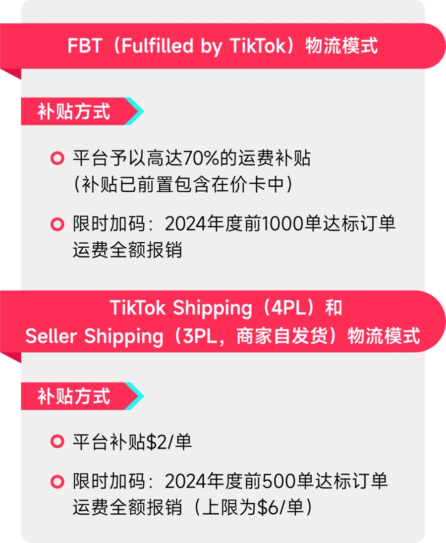 福利信息｜TikTok Shop美区共资包邮计划发布 最高补贴【70%】运费