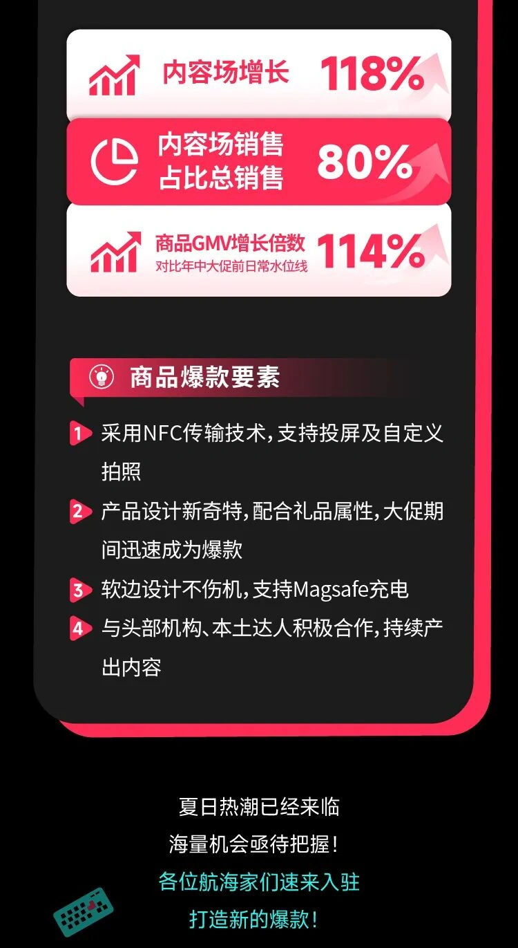 市场趋势｜TikTok Shop数码配件爆款解析：充电宝日销【5000单】+3大品类增长数据