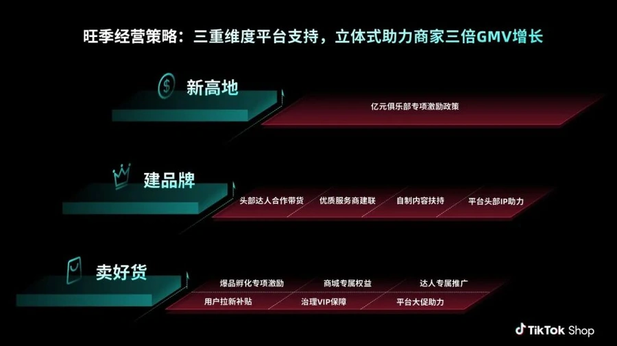 运营指导|TikTok Shop美区旺季经营策略:3重维度实现3倍增长-文章封面图