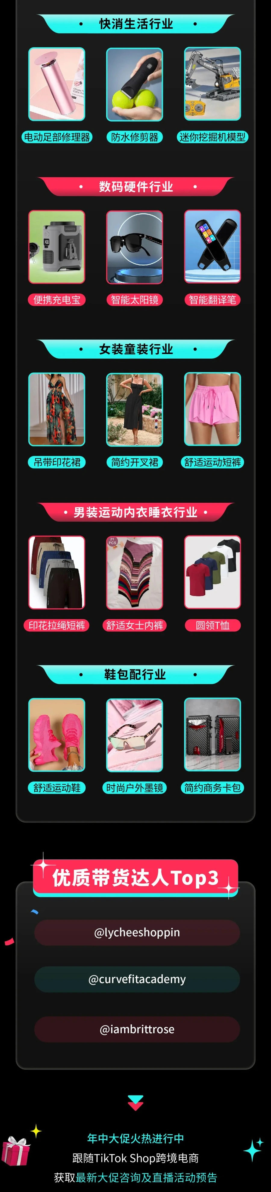 市场趋势｜TikTok Shop美国年中大促首周GMV爆发【143%】，家居户外类目领跑