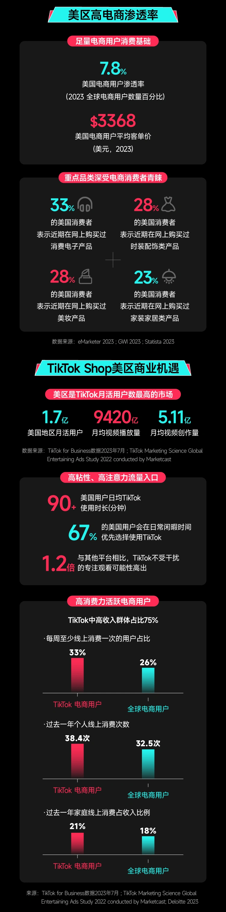 市场趋势|TikTok Shop美区自运营模式解析:200万美金GMV门槛+本地仓储要求-文章封面图
