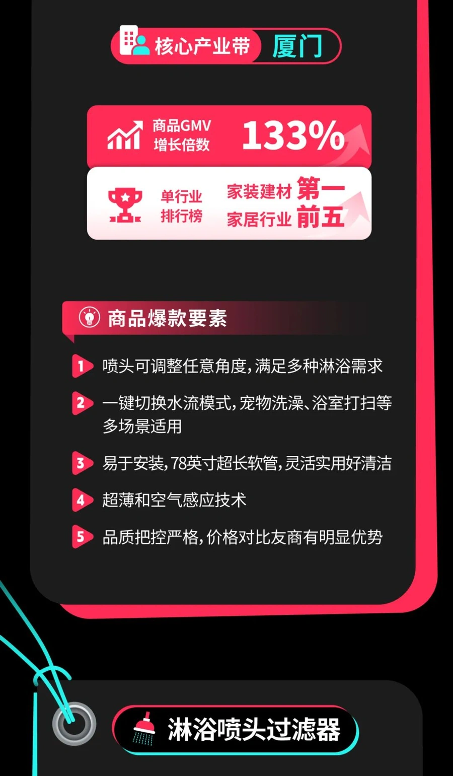 市场趋势｜TikTok Shop家装建材TOP5爆款揭秘：Q1增长【138%】+产业带布局策略-文章封面图