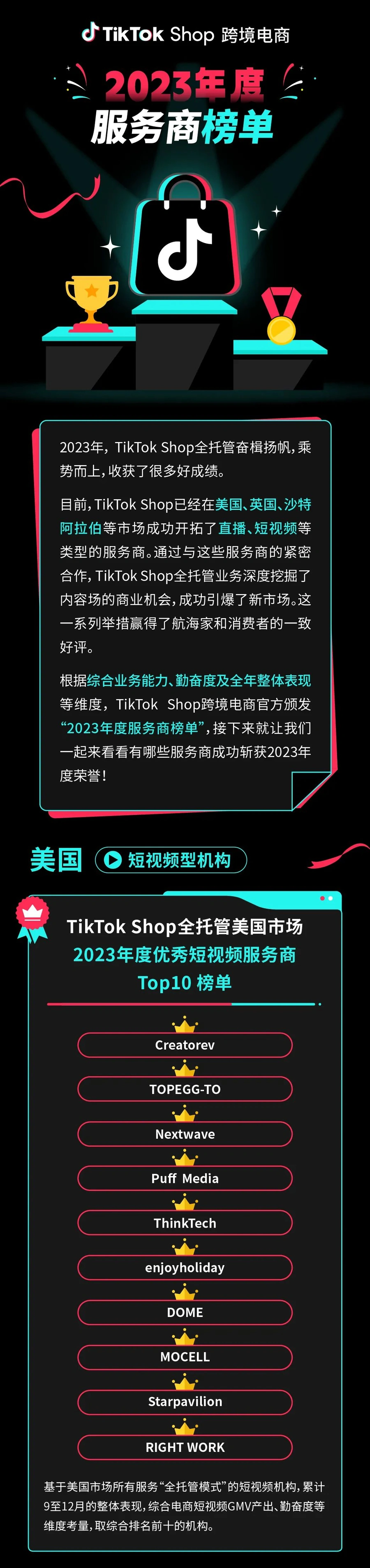 市场趋势|TikTok Shop公布2023全托管服务商榜单,美英沙三国【48家】机构上榜-文章封面图