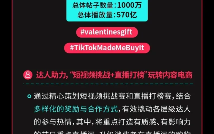 市场趋势｜TikTok Shop情人节大促2月5日启动 双重需求催热多品类