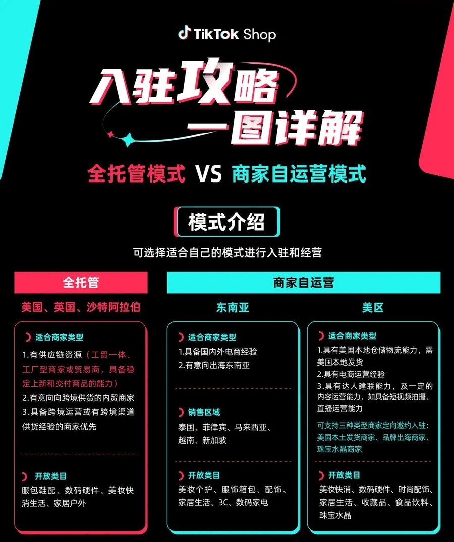 运营指导|TikTok Shop全托管vs自运营模式选择指南-文章封面图