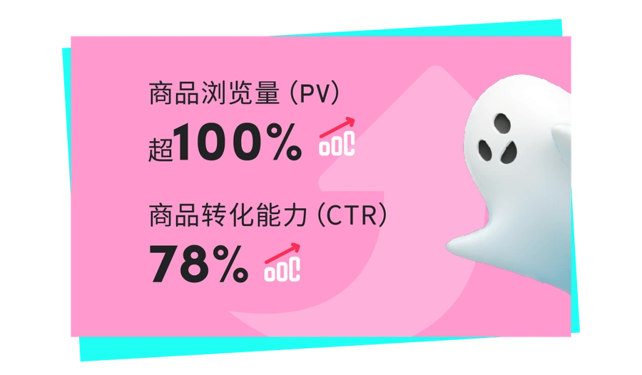 市场趋势｜TikTok Shop东南亚万圣节销量飙升揭秘：泰国节日营销策略+选品公式-文章封面图