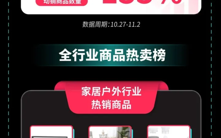 市场趋势｜TikTok Shop黑五首周英美市场数据出炉：支付GMV增长【155%】，家居数码类商品热销
