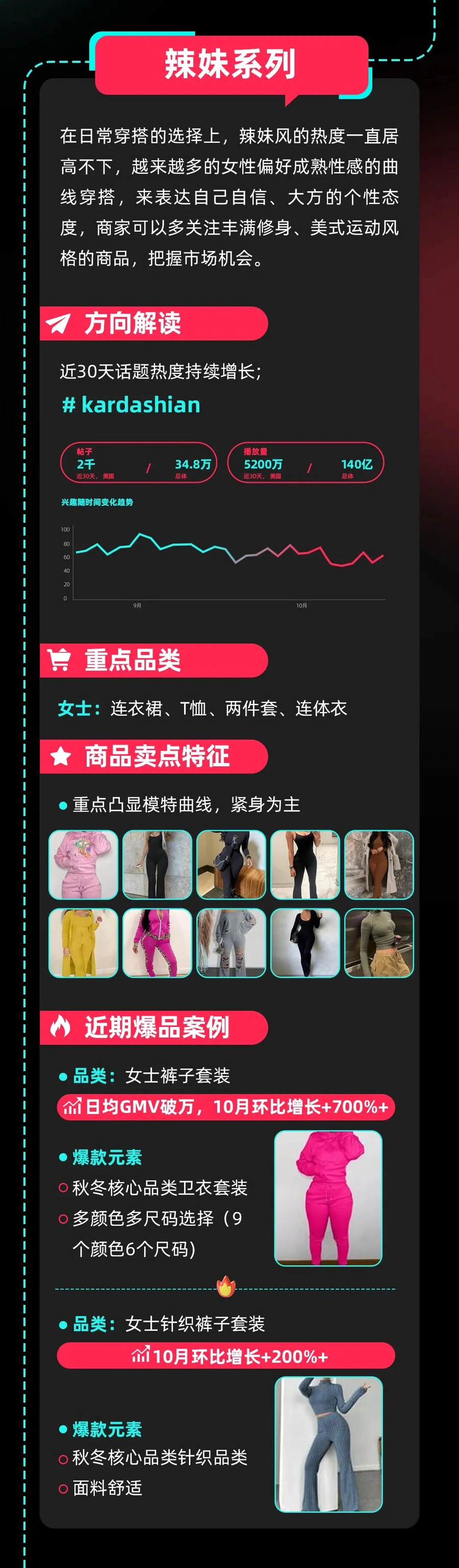 市场趋势｜TikTok Shop黑五服饰四大趋势：圣诞品类增长1000%+，派对辣妹风爆发