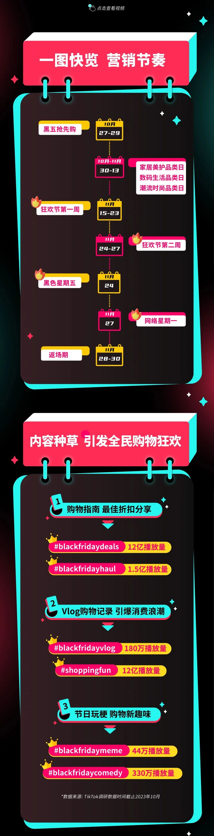 官方活动｜TikTok Shop年度最大黑五网一大促开启，美英沙三国资源首次整合
