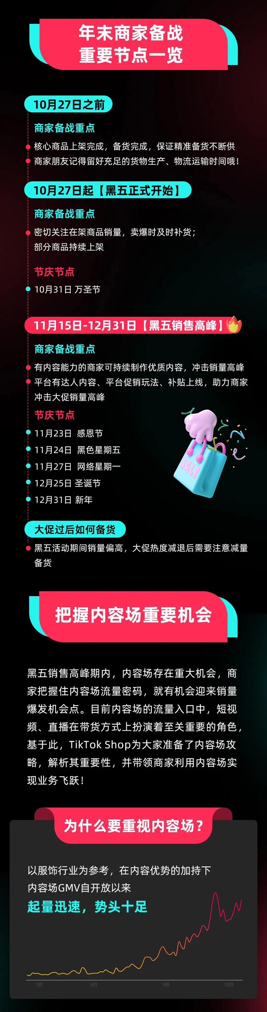 运营指导｜TikTok Shop全托管黑五冲刺指南：最后5天备战要点与内容场机会