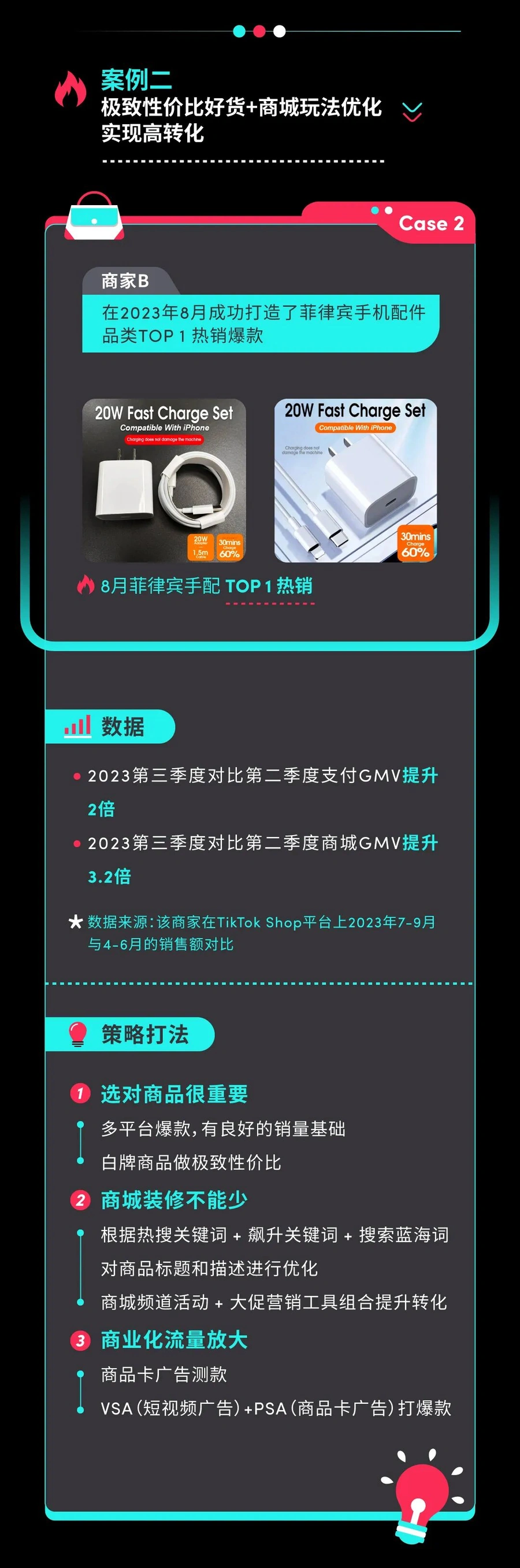卖家故事｜TikTok Shop手机配件东南亚爆发：3案例揭示GMV提升【3.2倍】打法-文章封面图