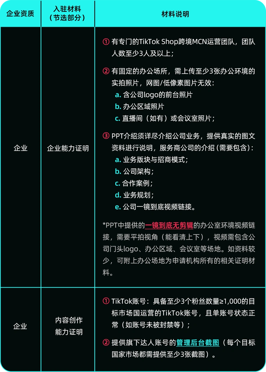 政策规则|TikTok Shop跨境MCN入驻标准更新及月考核要求-文章封面图