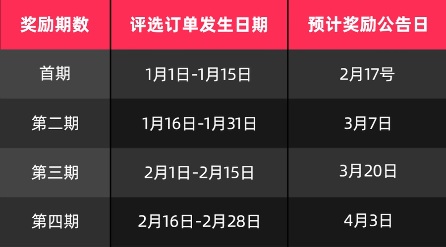 福利信息|TikTok Shop发布两大口碑激励计划,最高补贴【8%】+额外【5%】佣金-文章封面图