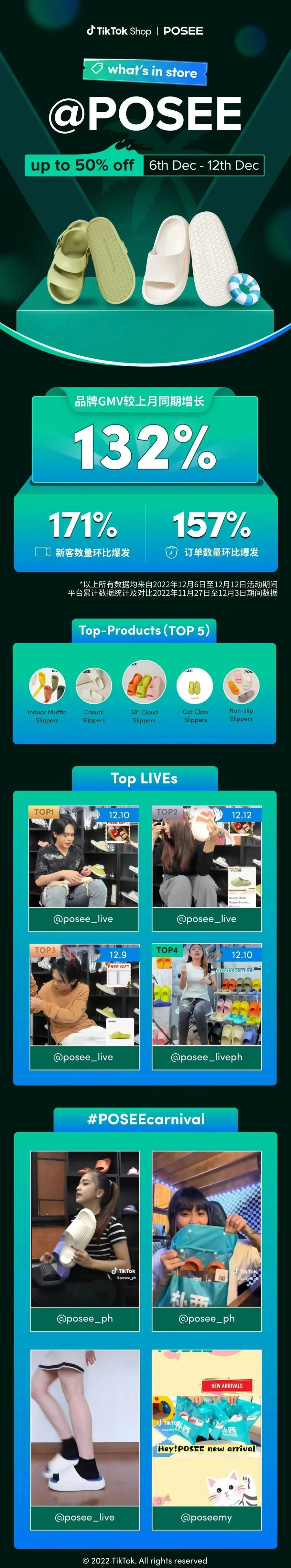 卖家故事｜POSEE深耕拖鞋类目，26天冷启TikTok Shop东南亚，单场直播破纪录