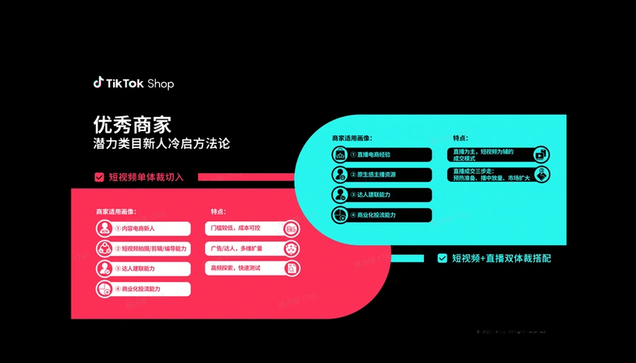 运营指导｜TikTok Shop发布新人冷启方法论案例库 15天完成首单破零