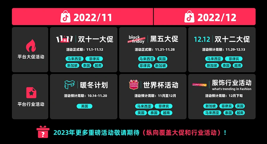 市场趋势|TikTok Shop东南亚双12选品指南发布 圣诞爆品汇总-文章封面图