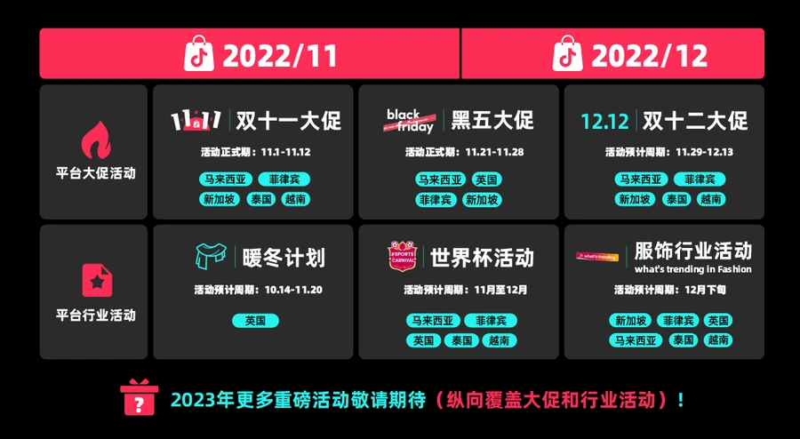 市场趋势｜TikTok Shop黑五战绩：GMV增【126%】+订单量增【138%】，双12覆盖东南亚5国
