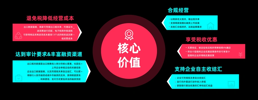 服务动态｜TikTok Shop推出9610合规出海方案 解决出口退税难题