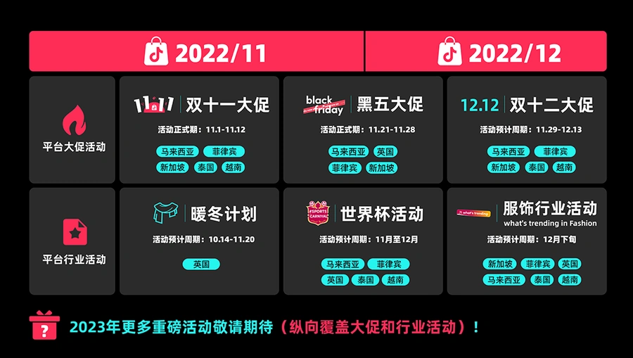 卖家故事｜TikTok Shop东南亚六行业11.11大促成功案例解读，GMV最高增长500%