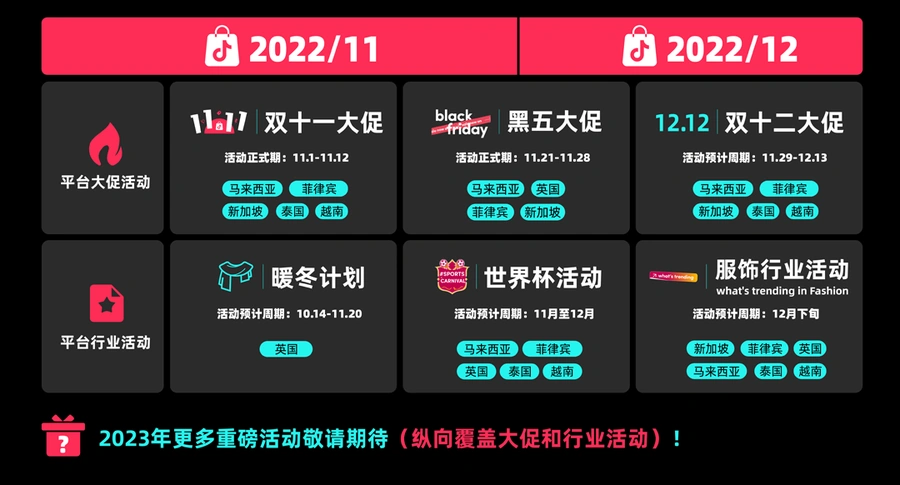 市场趋势｜TikTok Shop黑五圣诞选品指南 覆盖四大跨境市场