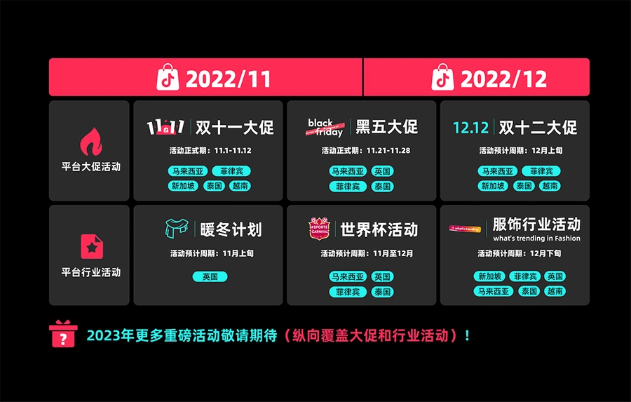 市场趋势｜TikTok Shop双11战报：东南亚GMV暴涨137%，直播电商成跨境新风口