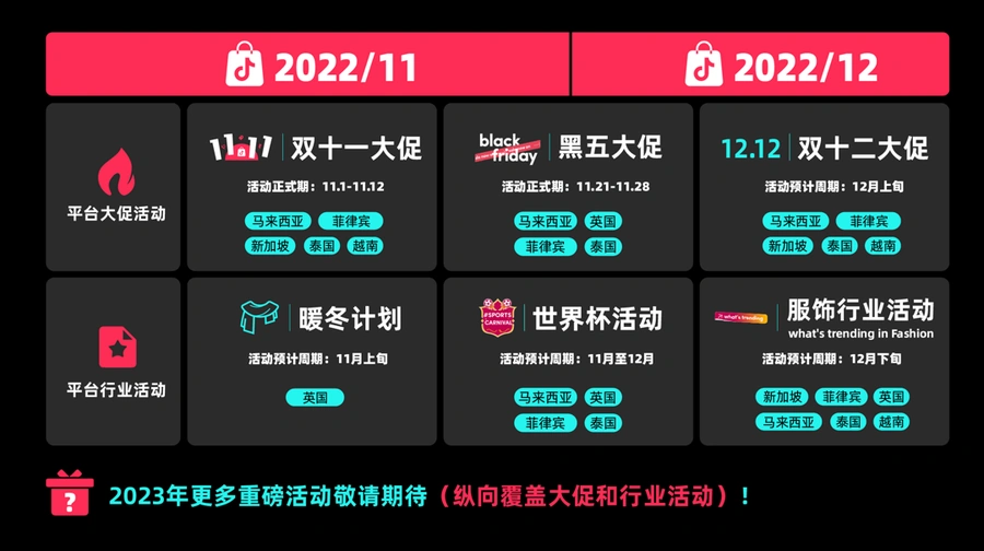 官方活动｜TikTok Shop启动首个全球年末大促季 覆盖6国市场及多品类行业