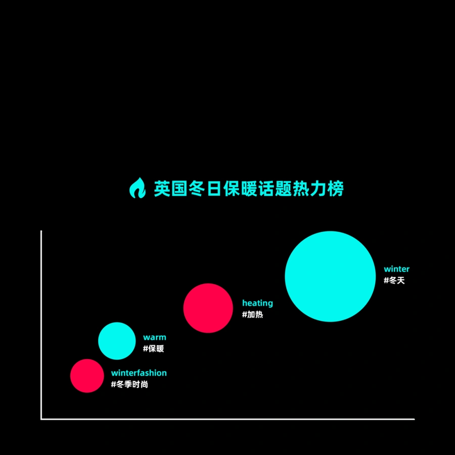 市场趋势｜TikTok Shop发布全球热销榜单 三大主题引领年底促销旺季