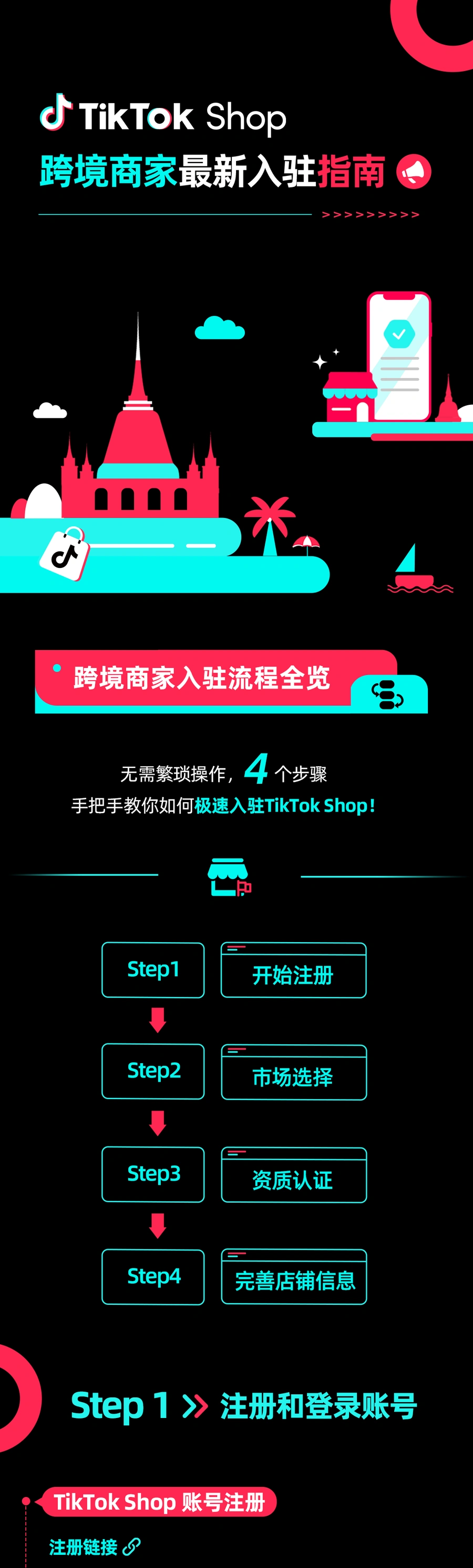 服务动态｜TikTok Shop跨境商家入驻指南发布 新加坡需邀请码+保证金标准曝光