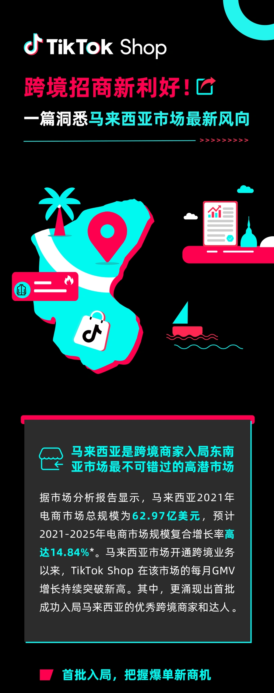 福利信息｜TikTok Shop马来西亚站招商激励：最高【4800美元】广告补贴+品类增长机会-文章封面图