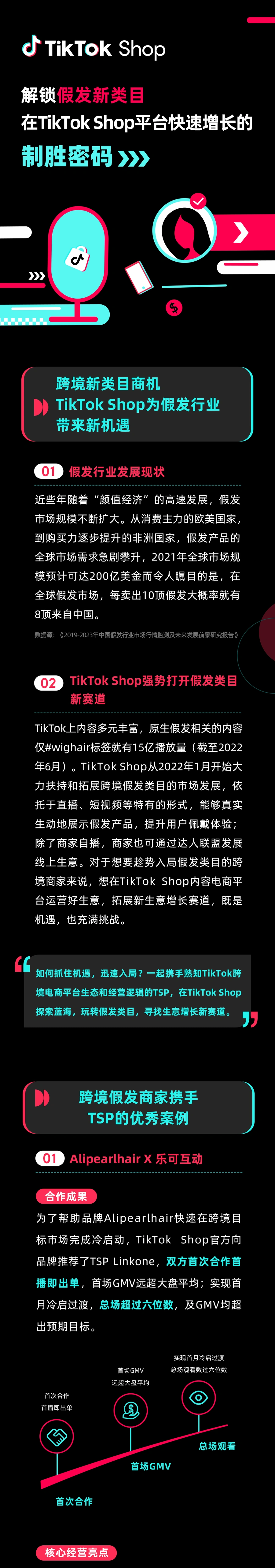 市场趋势|TikTok Shop假发类目2022年迎爆发增长,中国供应链占全球【80%】份额-文章封面图