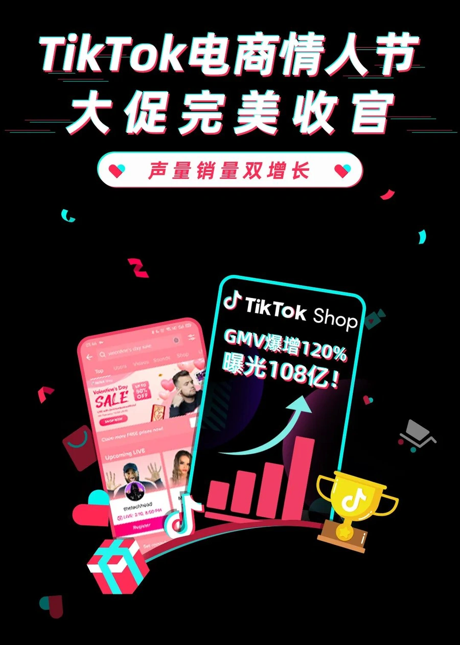 市场趋势｜TikTok电商情人节大促GMV增长120%，曝光1.58亿次揭示社交电商爆发潜力